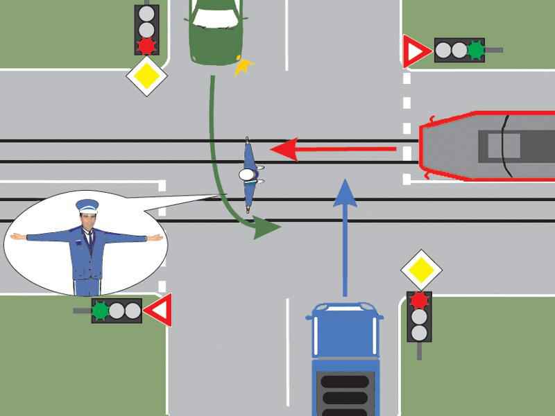 Imaginea întrebării: Polițistul nu permite trecerea