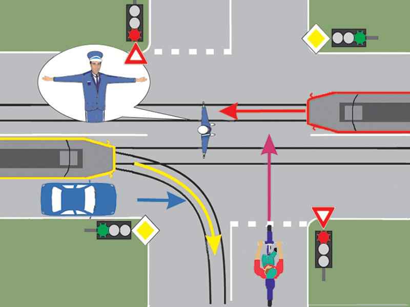 Imaginea întrebării: Care dintre vehicule trebuie să oprească la semnalul polițistului?