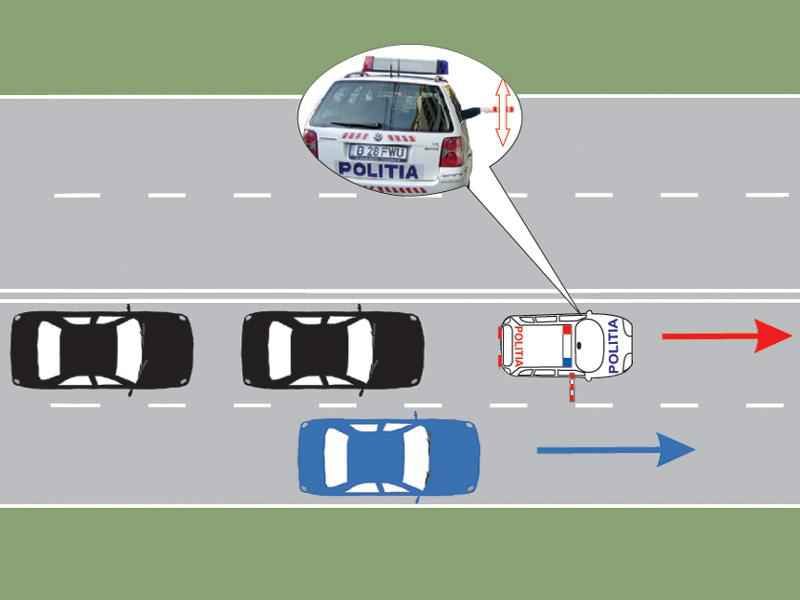 Imaginea întrebării: Scoaterea pe partea laterală a bastonului de către polițistul care însoțește o coloană oficială obligă conducătorul