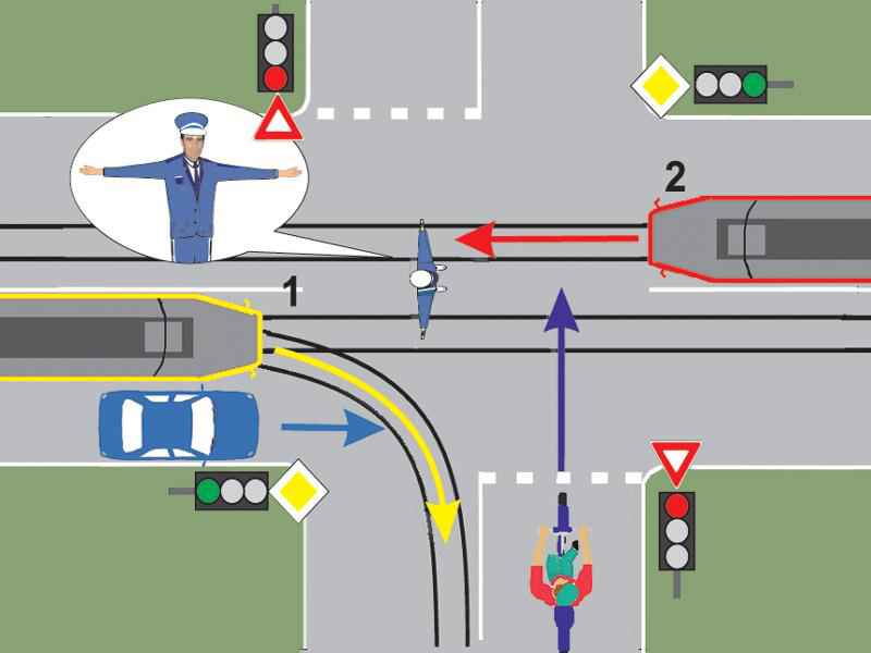 Imaginea întrebării: Prin intersecția prezentată pot trece