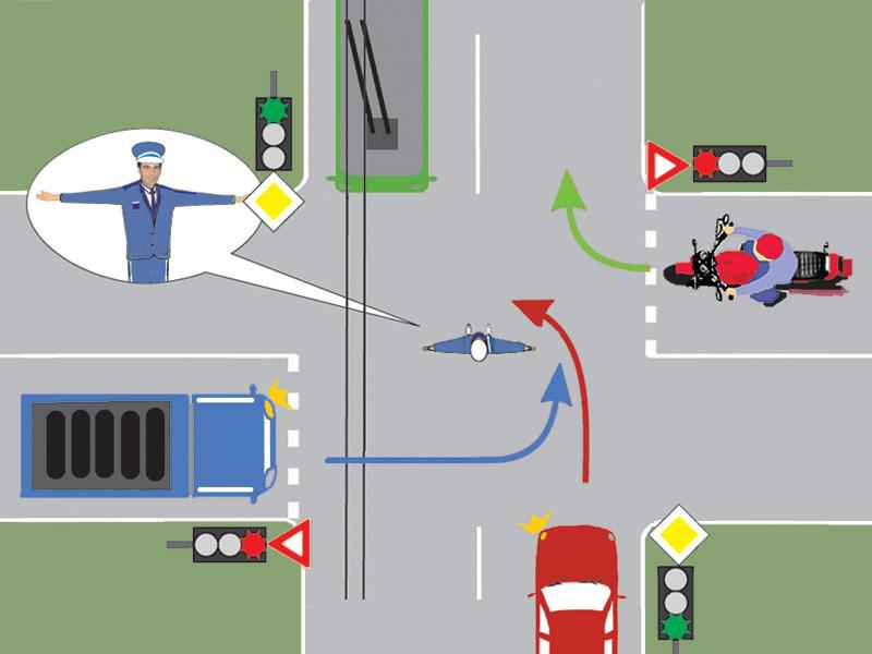 Imaginea întrebării: Ce autovehicule vor pătrunde în intersecție?