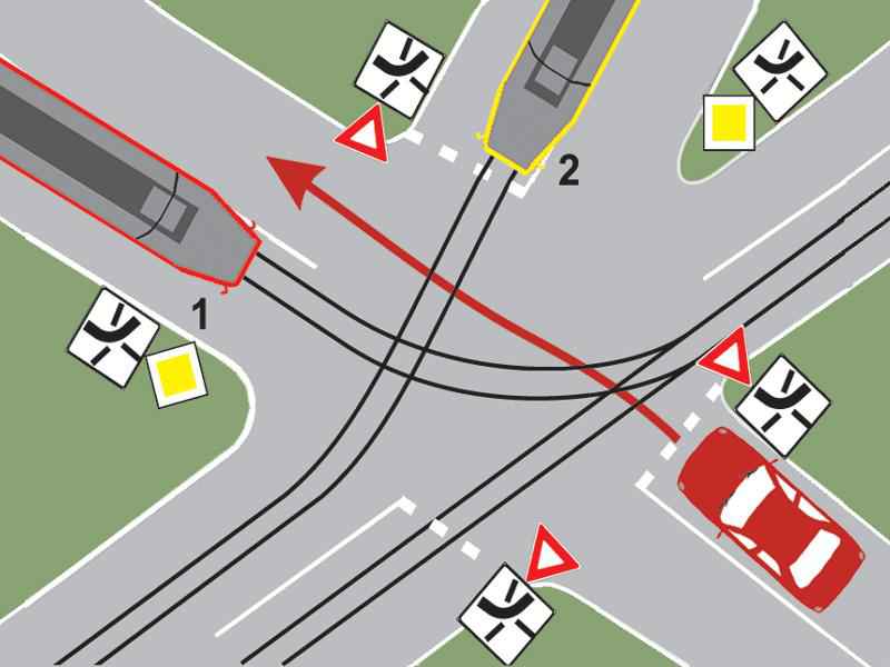 Imaginea întrebării: În ce ordine vor trece autovehiculele prin intersecția prezentată?