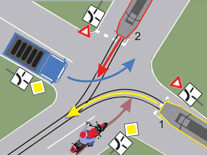 Imaginea întrebării: În ce ordine vor trece autovehiculele prin intersecție?