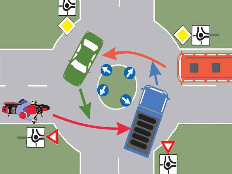 Imaginea întrebării: Care dintre vehicule au prioritate de trecere?