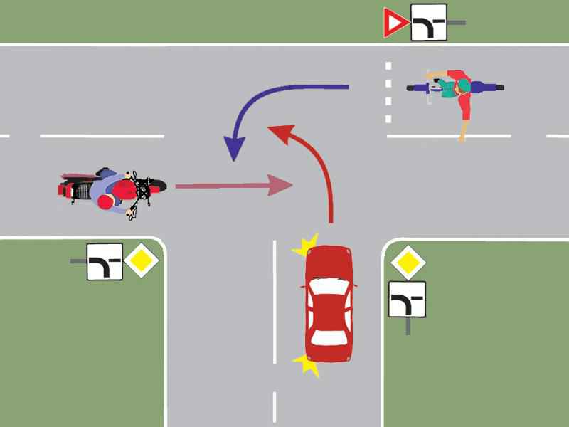 Imaginea întrebării: Care este ordinea de trecere a autovehiculelor prin intersecție?
