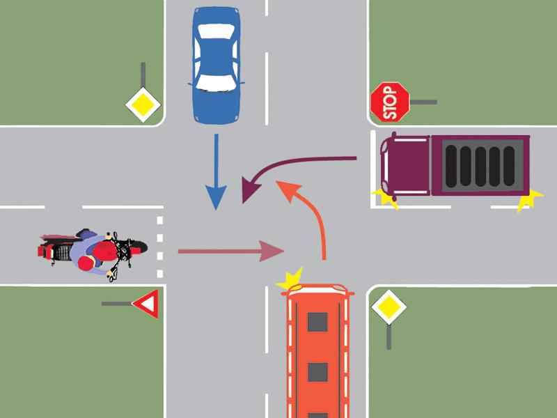 Imaginea întrebării: În ce ordine vor trece prin intersecție cele patru autovehicule?