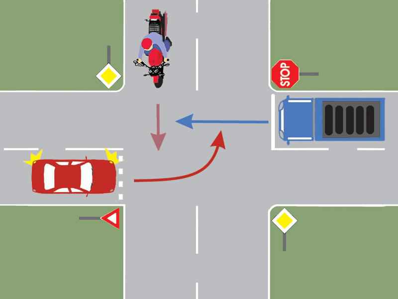 Imaginea întrebării: În ce ordine vor intra autovehiculele în intersecție?