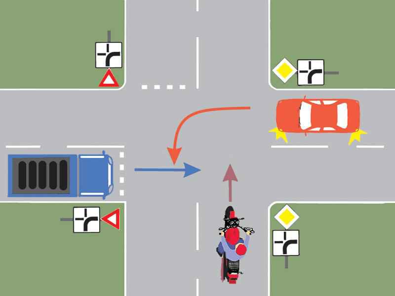 Imaginea întrebării: În ce ordine vor trece autovehiculele prin intersecția prezentată?
