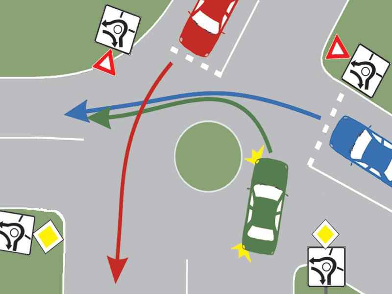 Imaginea întrebării: În ce ordine vor trece prin intersecție cele trei autoturisme?