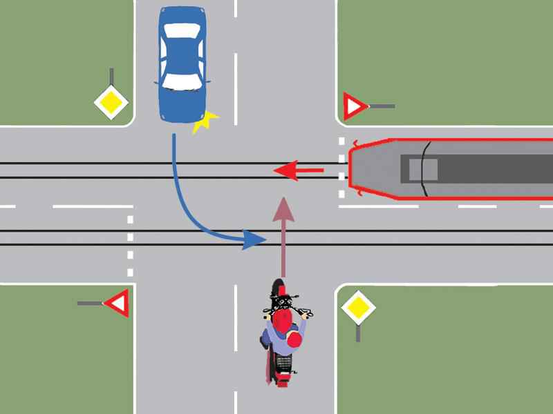 Imaginea întrebării: Care este ordinea de trecere prin intersecția din imagine?