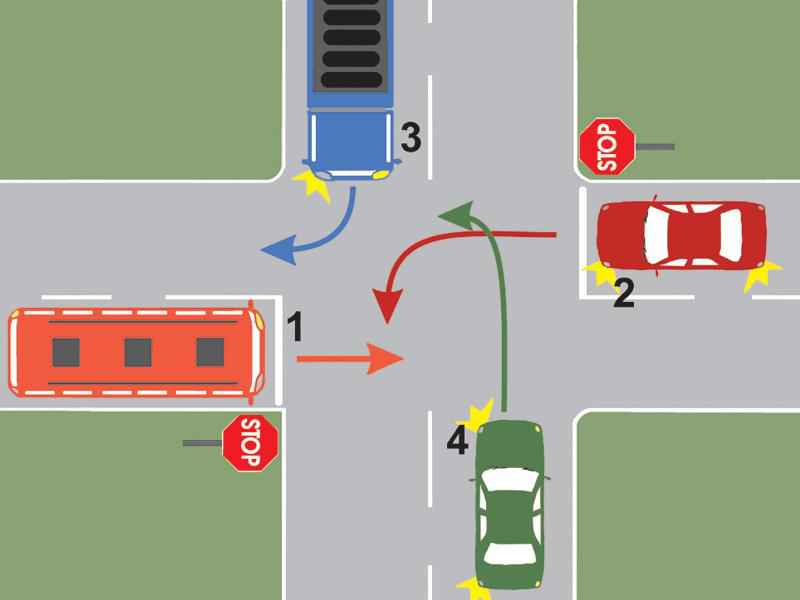 Imaginea întrebării: În ce ordine vor trece autovehiculele prin intersecția prezentată?