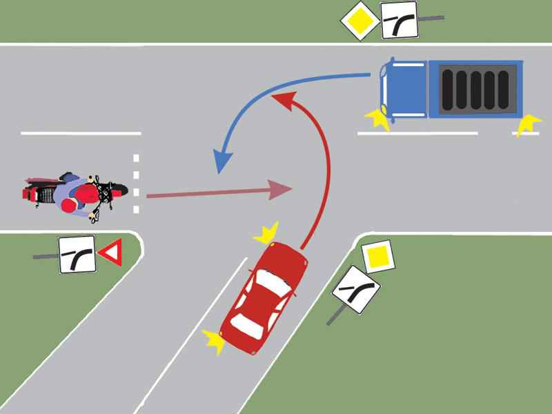 Imaginea întrebării: Care este ordinea de trecere prin intersecție?