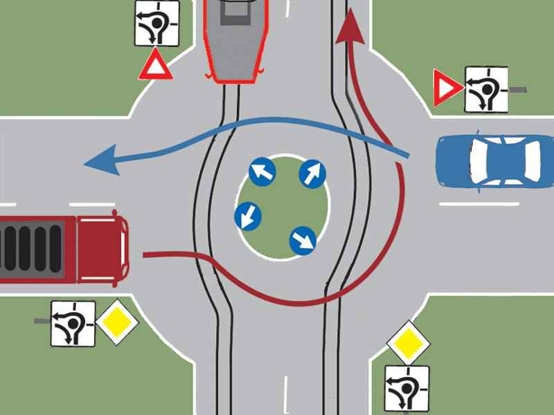 Imaginea întrebării: Care este ordinea de trecere a autovehiculelor, dacă ajung simultan în intersecție?