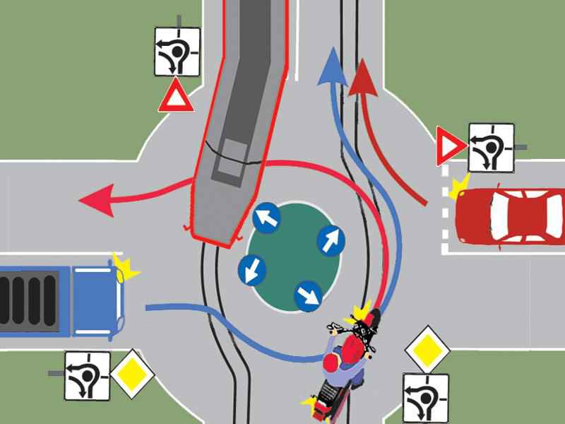 Imaginea întrebării: Care dintre vehicule au prioritate de trecere prin intersecția prezentată?