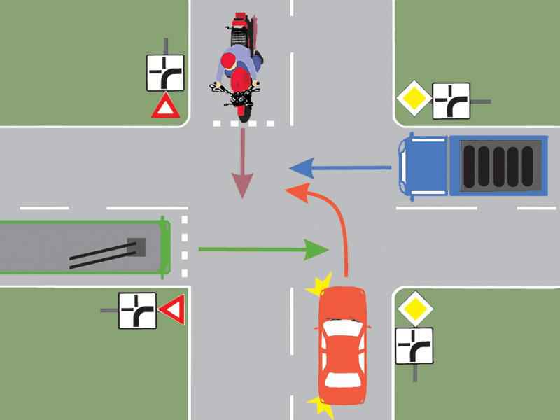Imaginea întrebării: Care este ordinea de trecere prin intersecție a autovehiculelor?