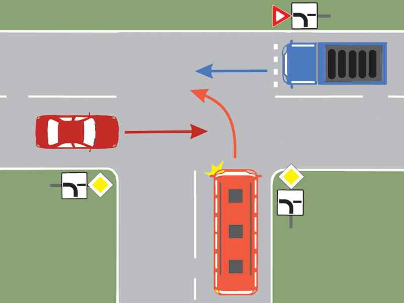 Imaginea întrebării: Care dintre cele trei vehicule nu au prioritate de trecere?