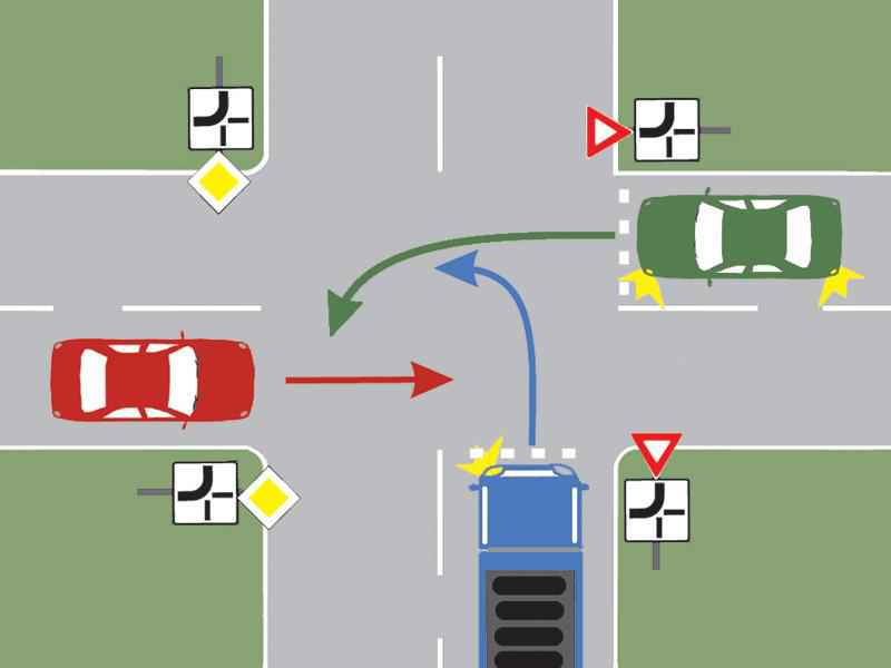 Imaginea întrebării: În ce ordine vor trece autovehiculele prin intersecție?