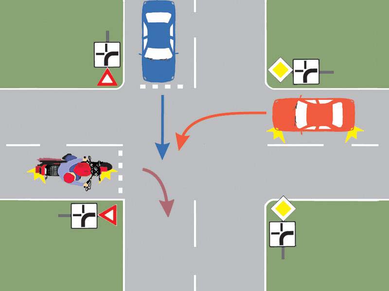 Imaginea întrebării: Care este ordinea de trecere prin intersecție a celor trei vehicule?